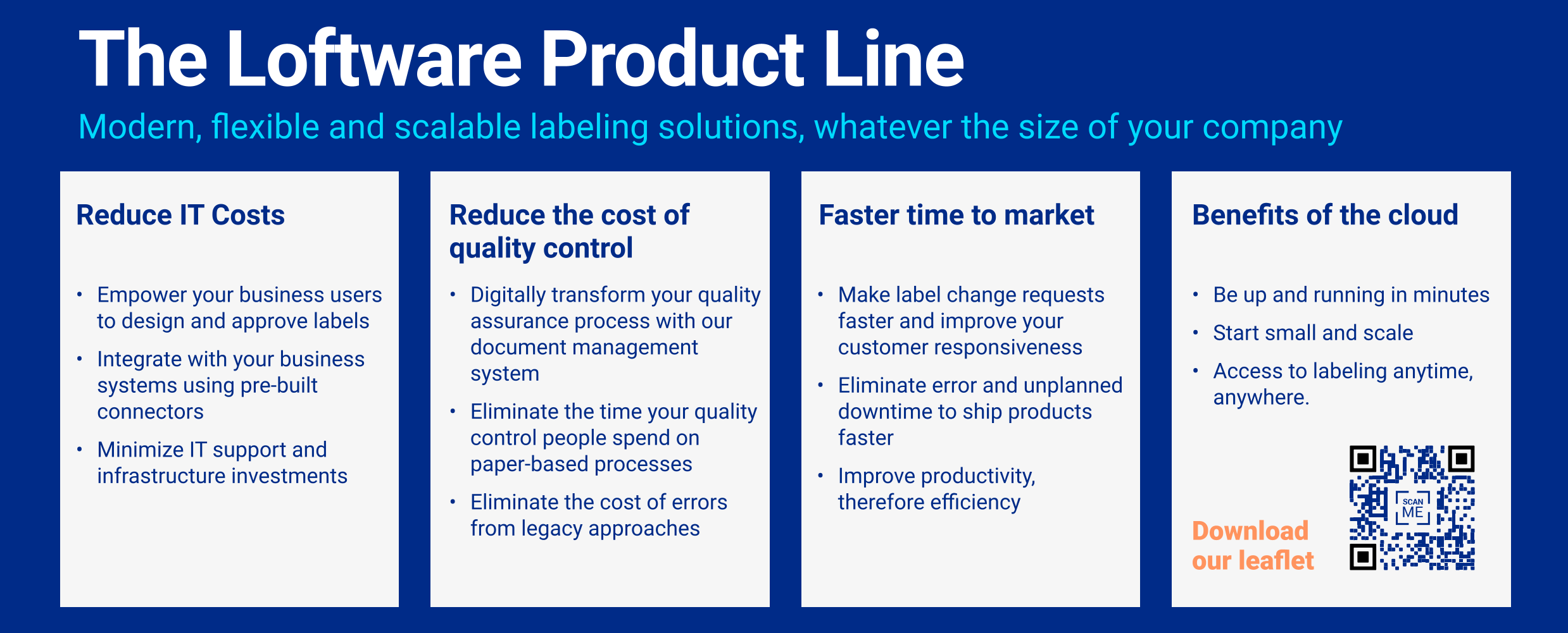 Loftware Product Line